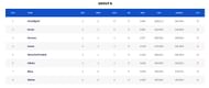 Syed Mushtaq Ali Trophy 2023 Points Table (Image Credits:- BCCI Domestic)